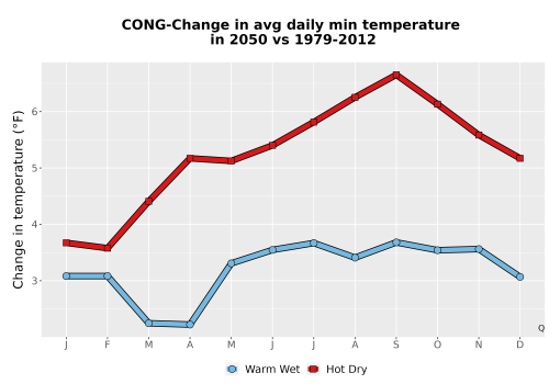 Thumbnail Temp_TmaxTmin_MonDelta_PanelLine.png 