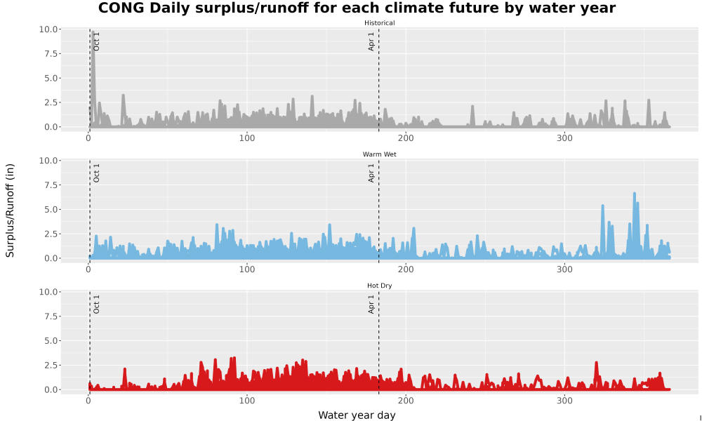 Scaled image WatBal_Runoff_DailyDOY_Line.jpg 