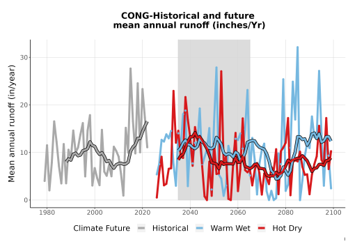 Thumbnail WatBal_Runoff_Annual_TS.png 