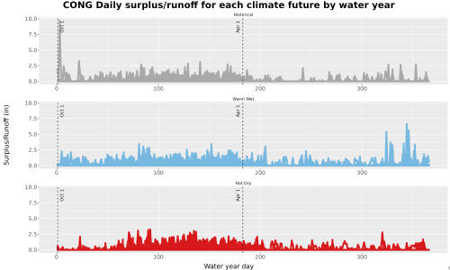Thumbnail WatBal_Runoff_DailyDOY_Line.jpg 