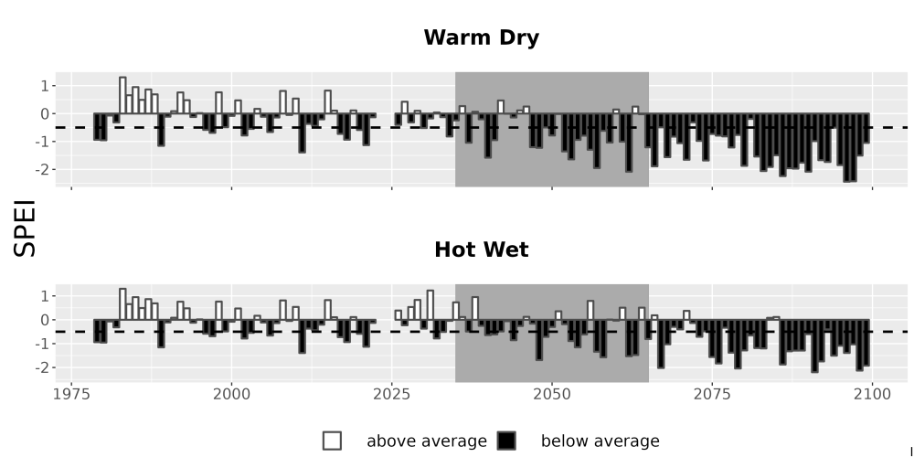 Scaled image Drought_SPEI_AnnHistProj_CF12.png 