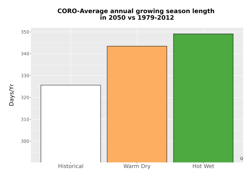 Thumbnail Temp_Grow_AnnLen_Bar.png 