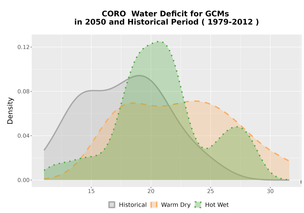 Scaled image WatBal_CWD_AnnAccum_Density.png 