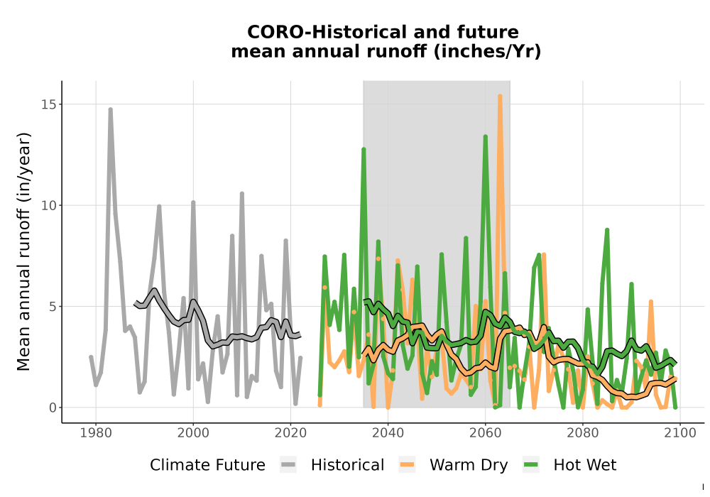 Scaled image WatBal_Runoff_Annual_TS.png 