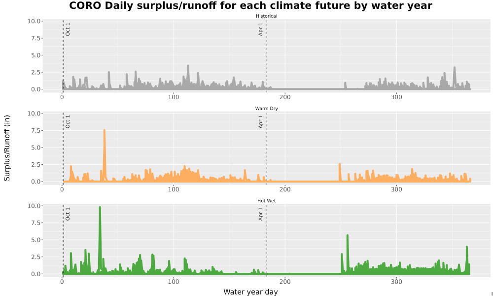 Scaled image WatBal_Runoff_DailyDOY_Line.jpg 