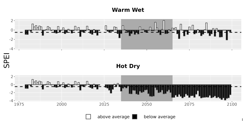 Scaled image Drought_SPEI_AnnHistProj_CF12.png 