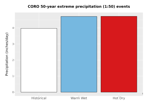 Thumbnail Precip_Extreme_50yr_Bar.png 