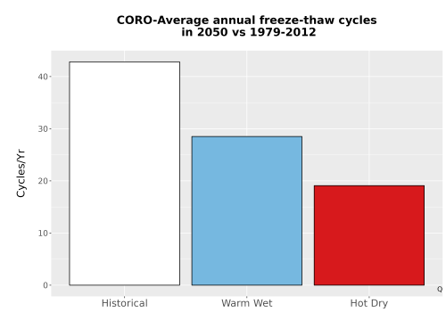 Thumbnail Temp_FreezeThaw_Ann_Bar.png 