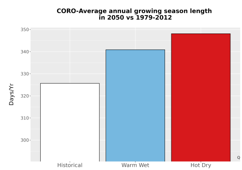 Thumbnail Temp_Grow_AnnLen_Bar.png 
