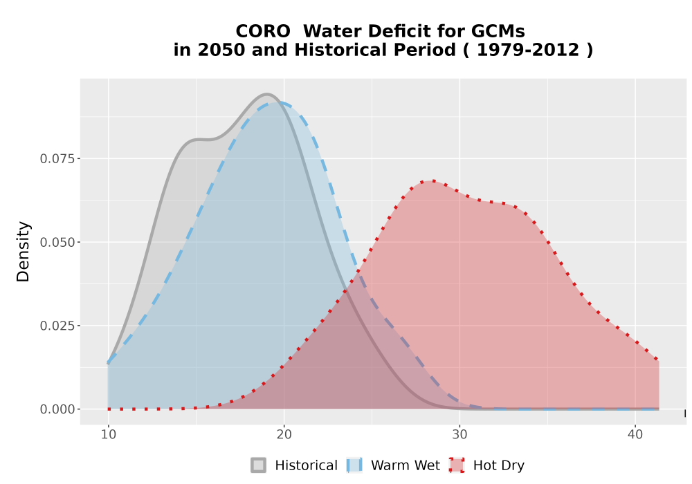 Scaled image WatBal_CWD_AnnAccum_Density.png 