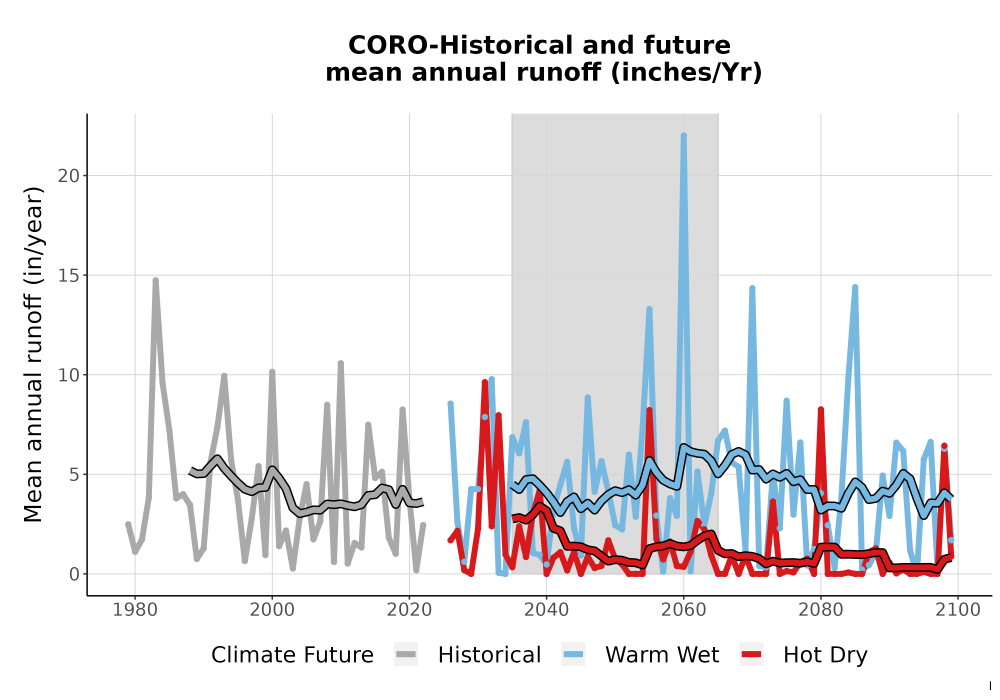 Scaled image WatBal_Runoff_Annual_TS.png 
