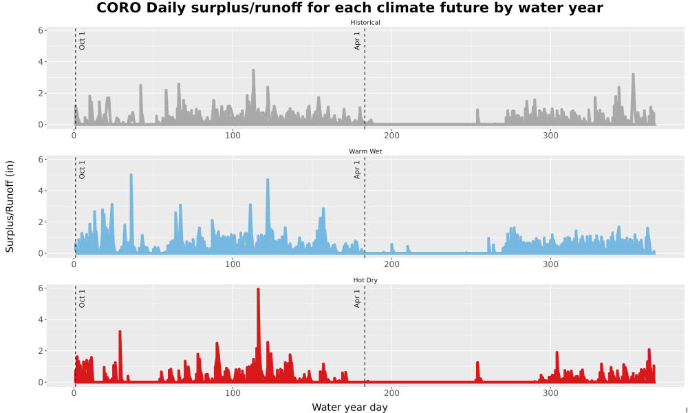 Scaled image WatBal_Runoff_DailyDOY_Line.jpg 