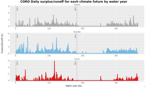 Thumbnail WatBal_Runoff_DailyDOY_Line.jpg 
