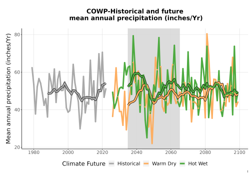 Thumbnail Precip_Avg_Ann_TS2100.png 