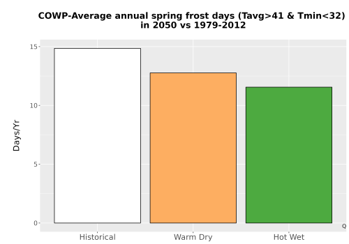 Thumbnail Temp_Frost_Ann_Bar.png 