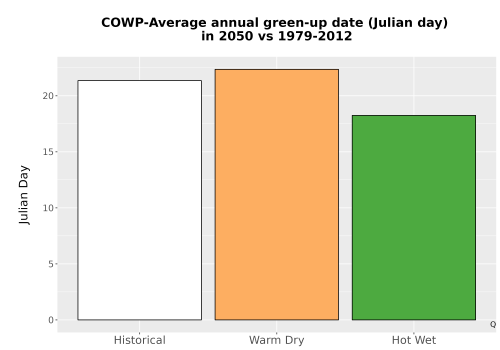 Thumbnail Temp_Grow_GreenupDOY_Bar.png 