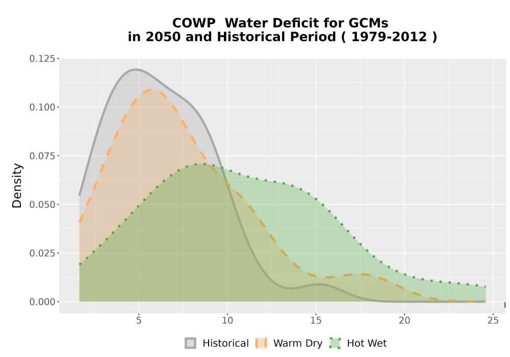 Scaled image WatBal_CWD_AnnAccum_Density.png 