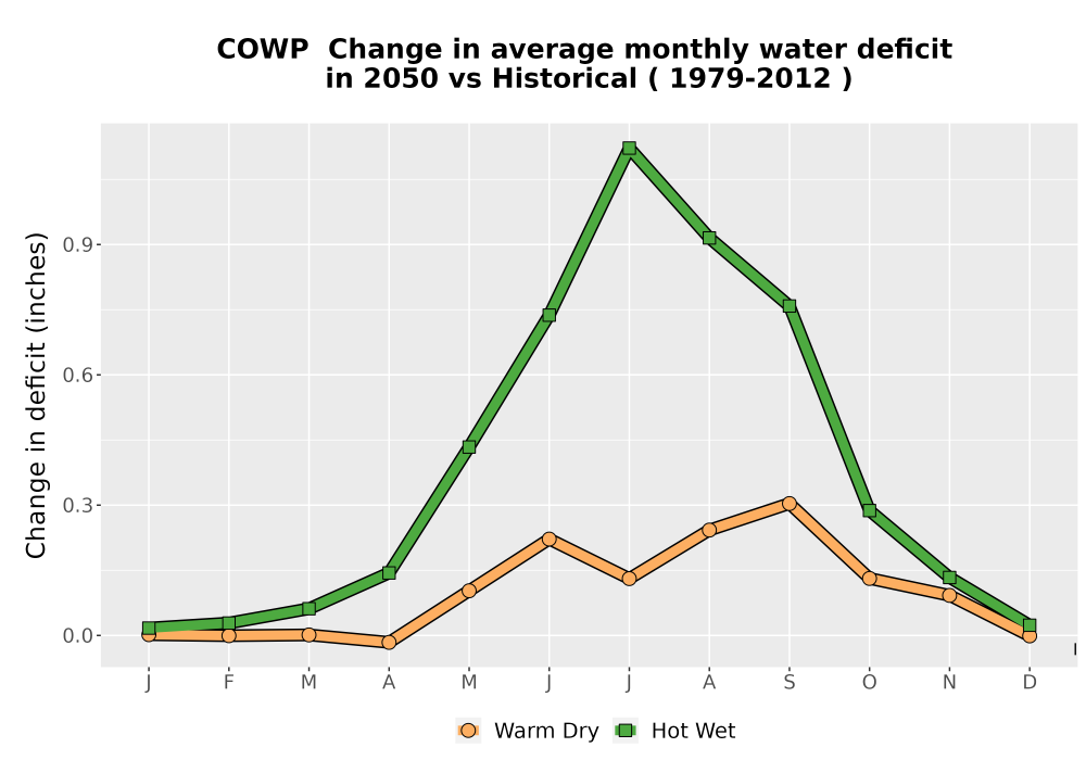 Scaled image WatBal_CWD_MonDelta_Line.png 