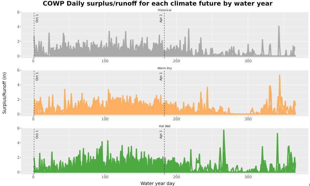 Scaled image WatBal_Runoff_DailyDOY_Line.jpg 