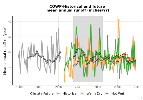 Thumbnail WatBal_Runoff_Annual_TS.png 