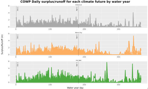 Thumbnail WatBal_Runoff_DailyDOY_Line.jpg 