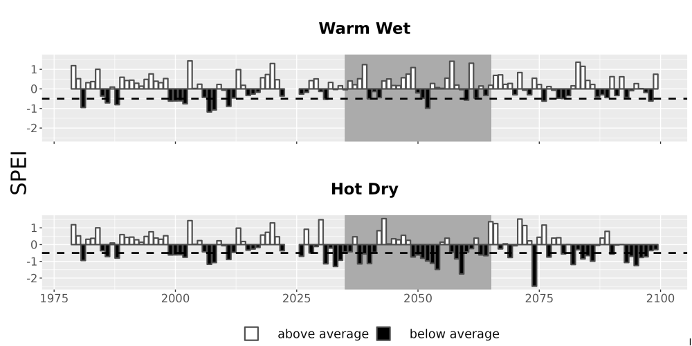 Scaled image Drought_SPEI_AnnHistProj_CF12.png 