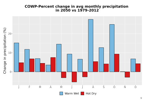 Thumbnail Precip_DeltaPct_Mon_Bar.png 