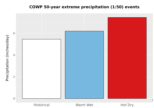 Thumbnail Precip_Extreme_50yr_Bar.png 