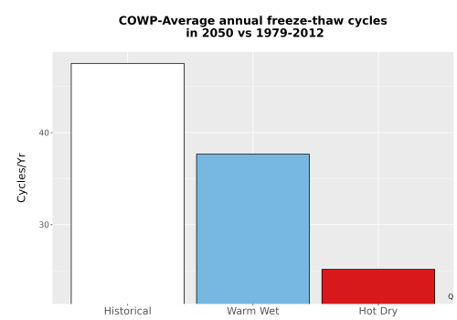 Thumbnail Temp_FreezeThaw_Ann_Bar.png 