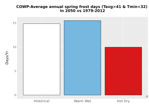 Thumbnail Temp_Frost_Ann_Bar.png 