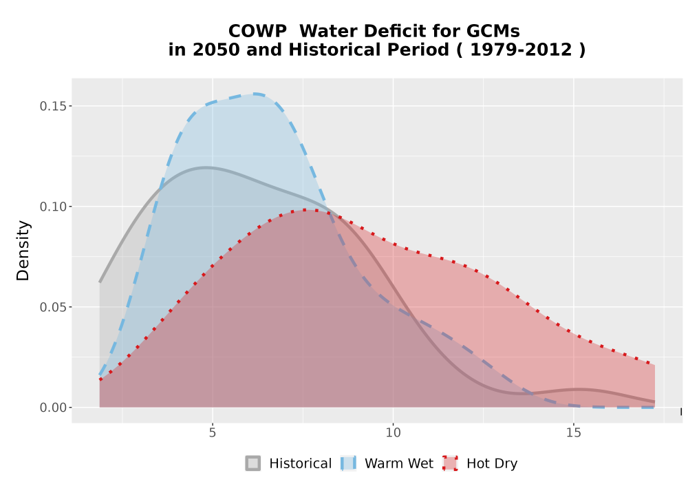 Scaled image WatBal_CWD_AnnAccum_Density.png 