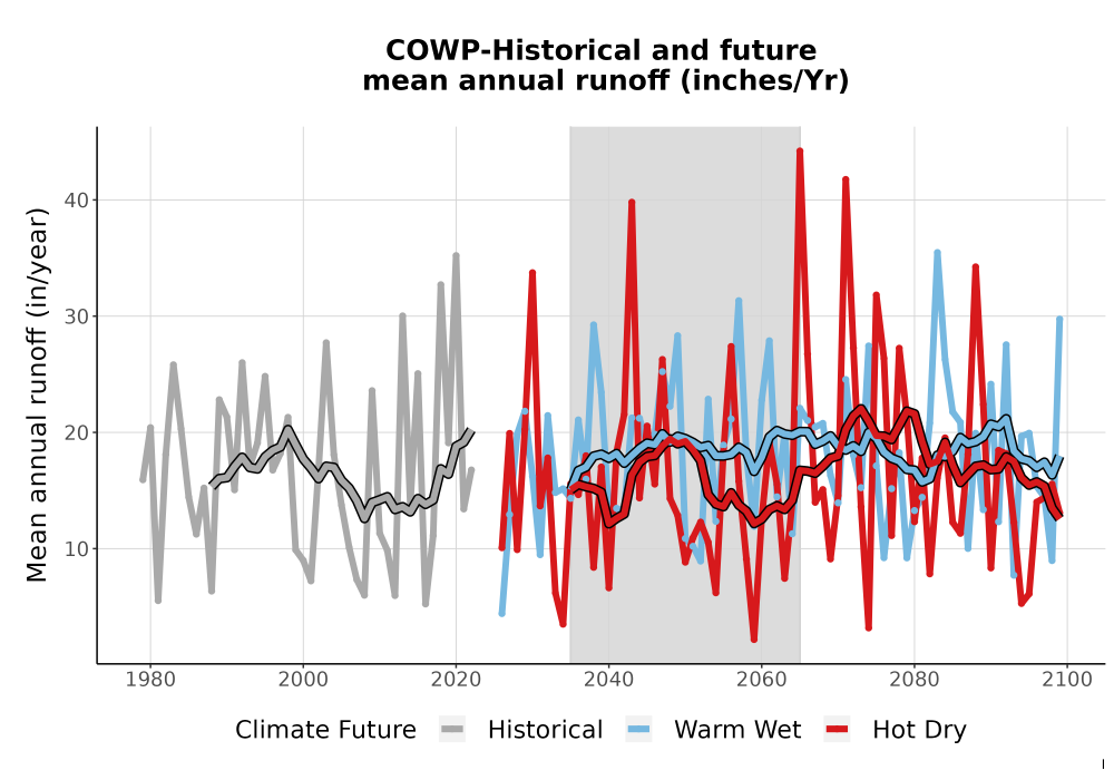 Scaled image WatBal_Runoff_Annual_TS.png 