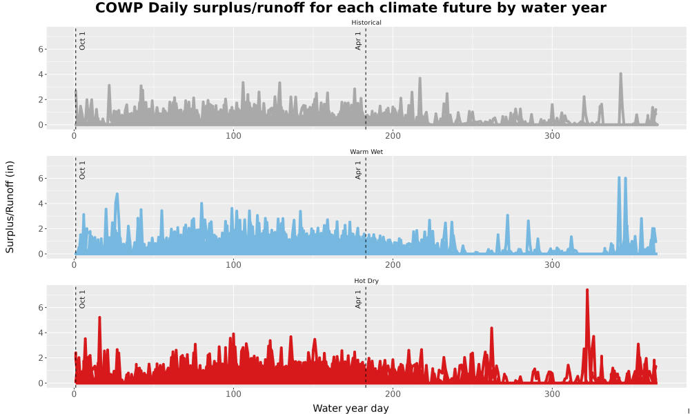 Scaled image WatBal_Runoff_DailyDOY_Line.jpg 