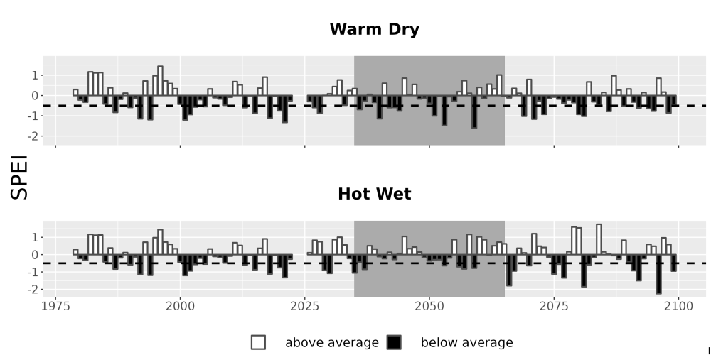 Scaled image Drought_SPEI_AnnHistProj_CF12.png 