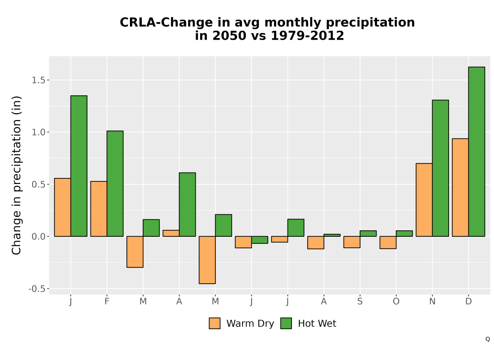 Scaled image Precip_Delta_Mon_Bar.png 