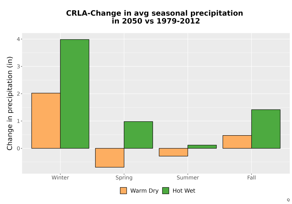 Scaled image Precip_Seas_Delta_Bar.png 