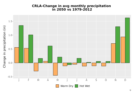 Thumbnail Precip_Delta_Mon_Bar.png 