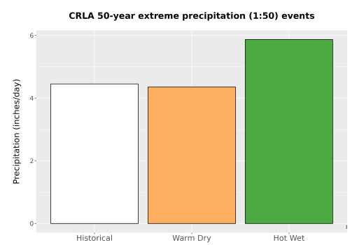 Thumbnail Precip_Extreme_50yr_Bar.png 