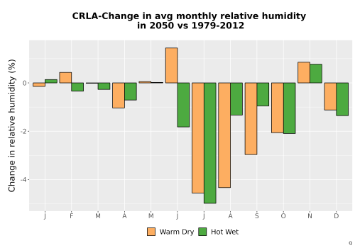Thumbnail RelHum_Avg_MonDelta_Bar.png 