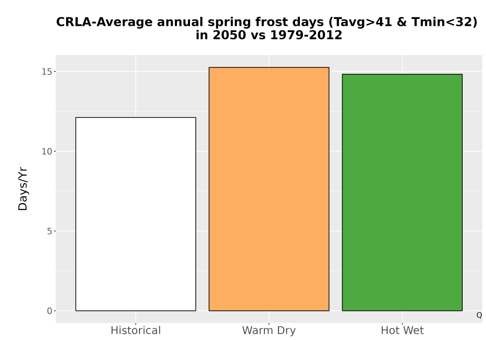 Scaled image Temp_Frost_Ann_Bar.png 