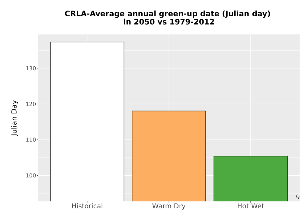 Scaled image Temp_Grow_GreenupDOY_Bar.png 
