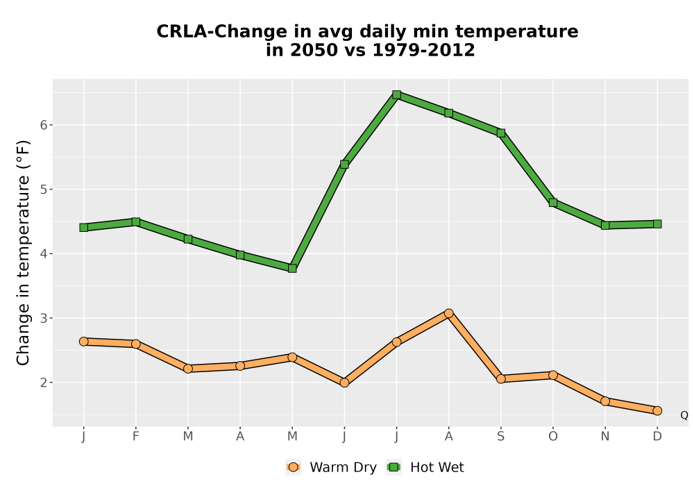 Scaled image Temp_TmaxTmin_MonDelta_PanelLine.png 