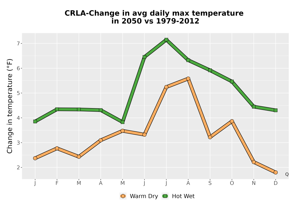 Scaled image Temp_Tmax_MonDelta_Line.png 