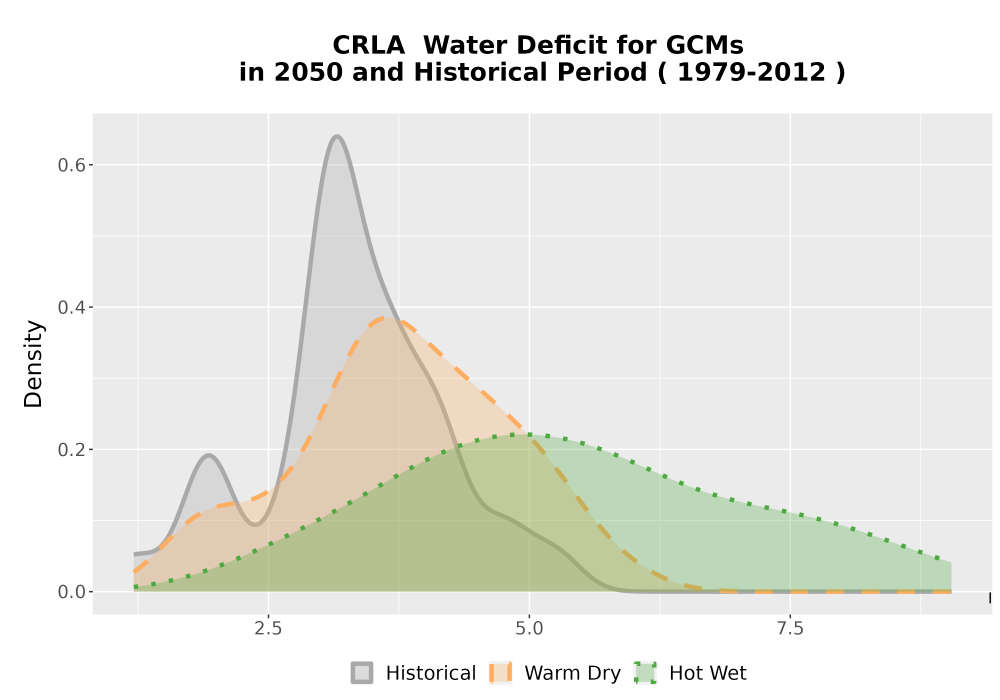 Scaled image WatBal_CWD_AnnAccum_Density.png 