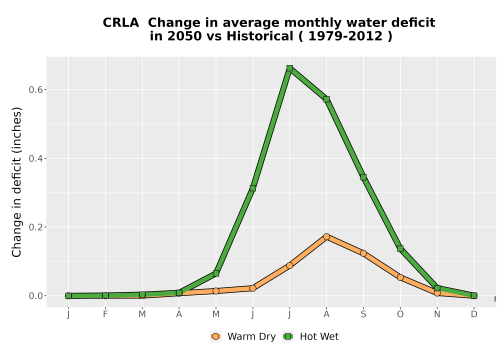 Thumbnail WatBal_CWD_MonDelta_Line.png 