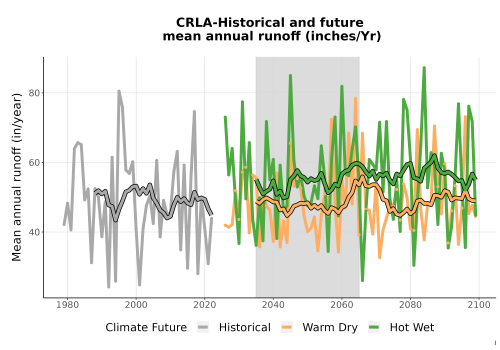 Thumbnail WatBal_Runoff_Annual_TS.png 