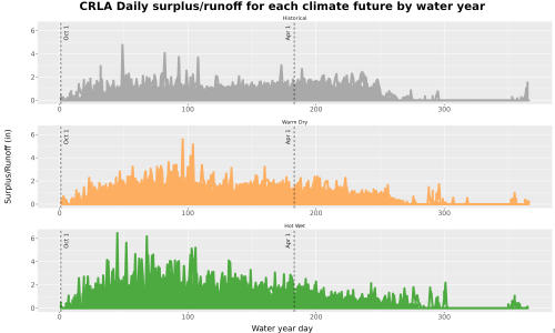 Thumbnail WatBal_Runoff_DailyDOY_Line.jpg 