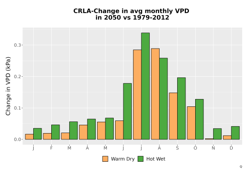 Thumbnail WatBal_VPD_MonDelta_Bar.png 