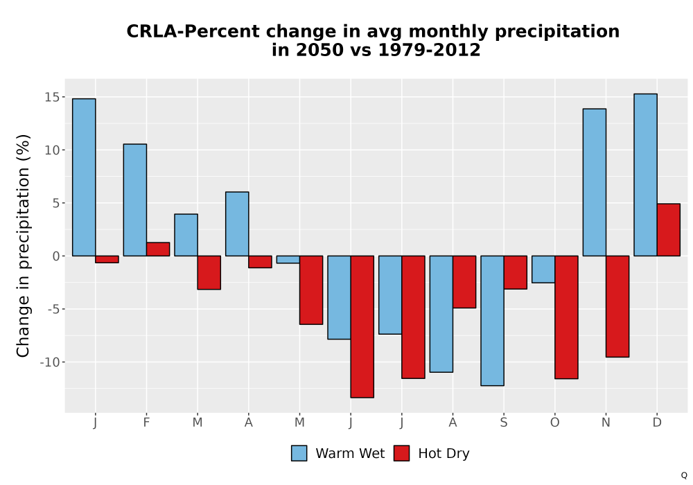 Scaled image Precip_DeltaPct_Mon_Bar.png 