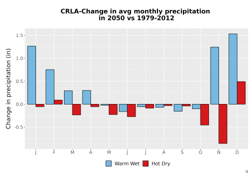 Thumbnail Precip_Delta_Mon_Bar.png 